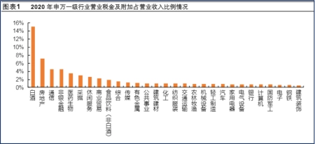 茅台提价股价难涨，全怪消费税？中信建投：估值仍然合理偏低（茅台股价上涨涨的谁的钱）